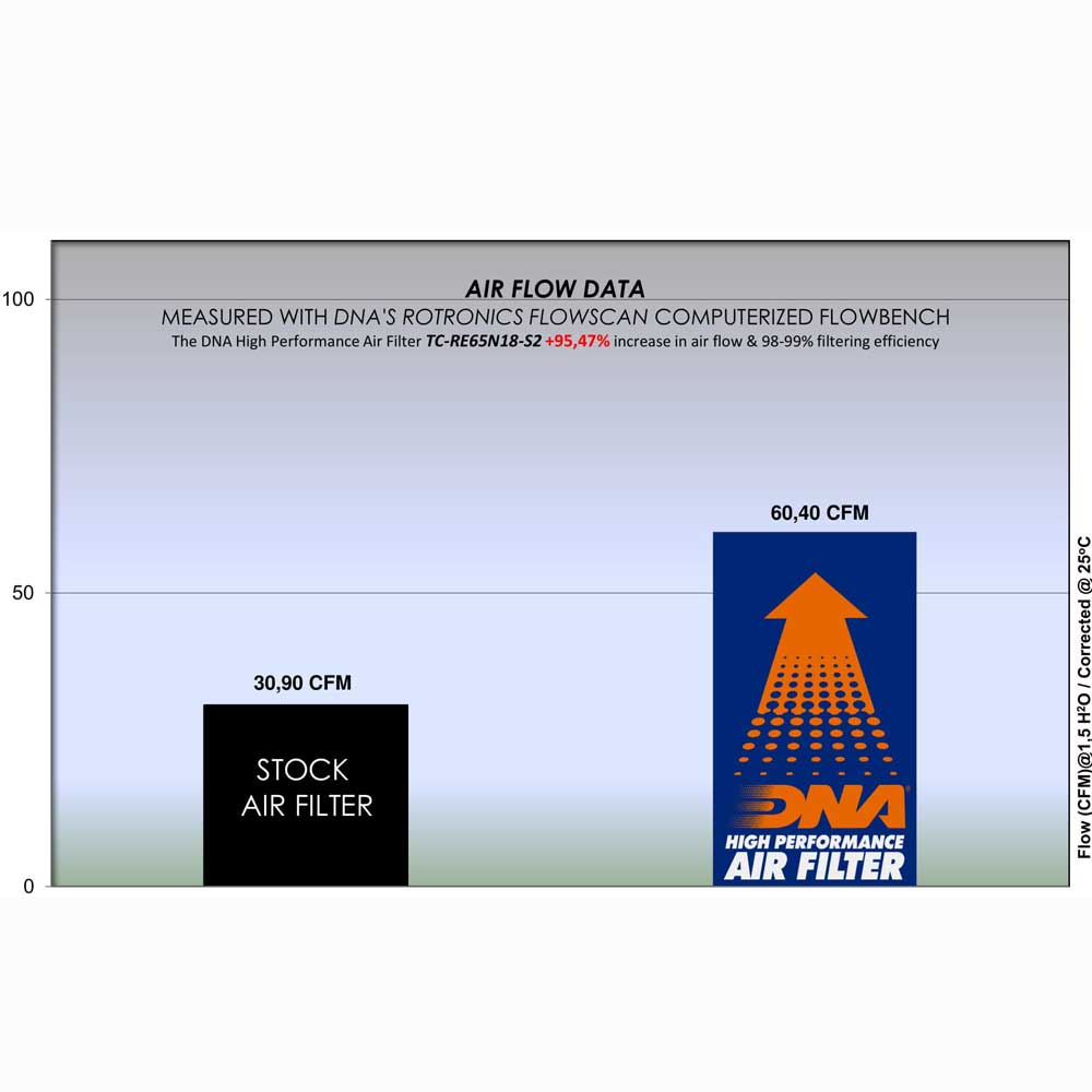 CONTINENTAL GT 650 & INTERCEPTOR 650 18-25 - STAGE 2 AIR BOX LID - TC-RE65N18-S2