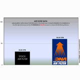 CONTINENTAL GT 650 & INTERCEPTOR 650 18-25 - STAGE 2 AIR BOX LID - TC-RE65N18-S2