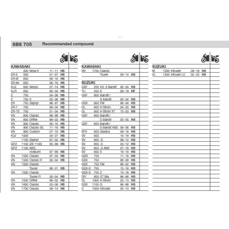 SBS 705HS Front Pads | Sinter Street