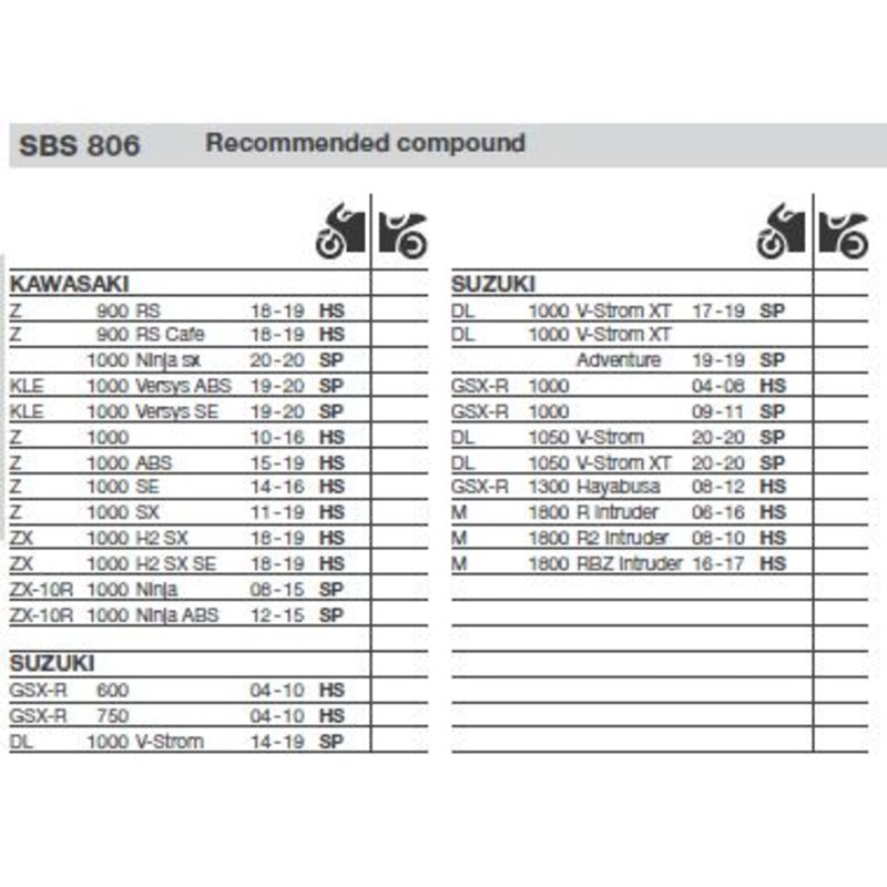 SBS 806DC FRONT PADS | DUAL CARBON RACE (RACE USE ONLY)