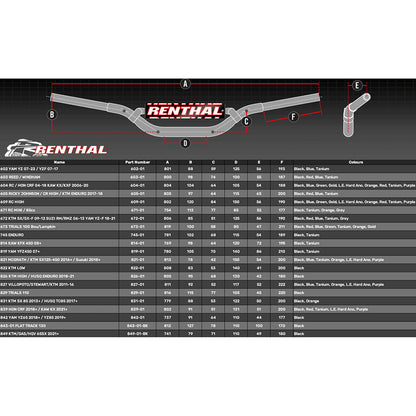 RENTHAL FATBAR H/BAR REED/WINDHAM TANIUM W/BAR PAD (603-01-TT)