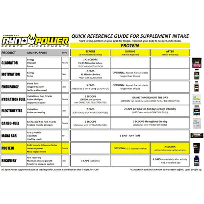 RYPP RYNO POWER - PROTEIN POWDER VANILLA