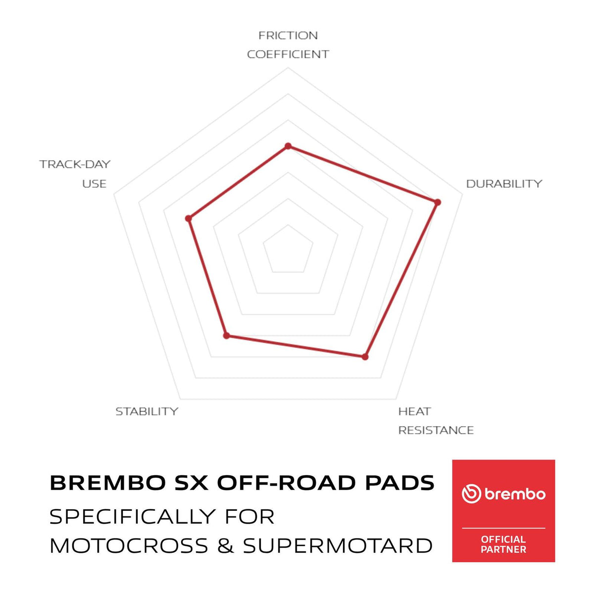 Brembo Upgrade Brake Pad Sinter Rear 07HO48SX