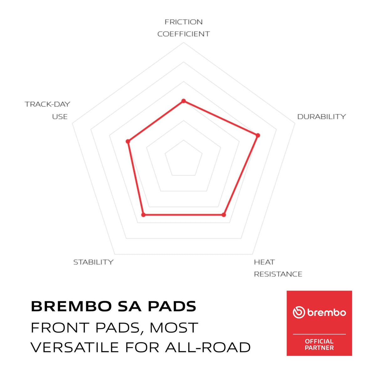 Brembo Prime Brake Pad Sinter Front 07KA09SA