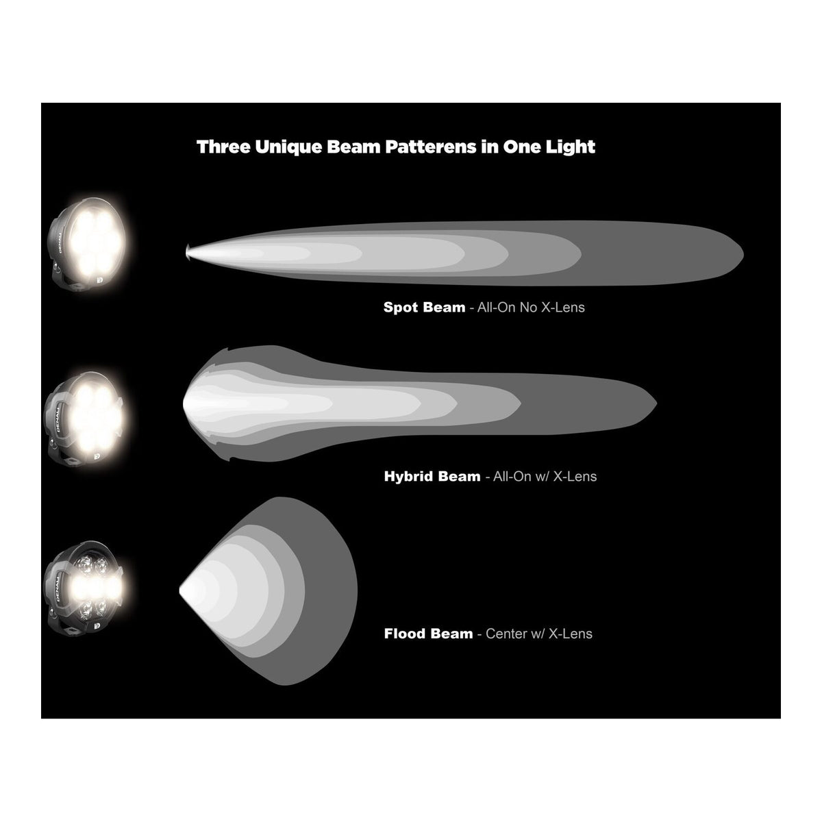 Denali D7 PRO LED Light Pod - DataDim™ Technology - Single