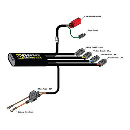 Denali CANsmart Gen2 Control - KTM 890 1290 '21'