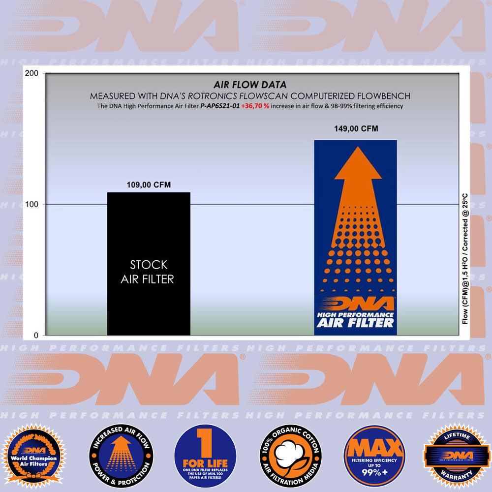 RS 660 & TUONO 660 20-25 - DNA AIR FILTER - P-AP6S21-01