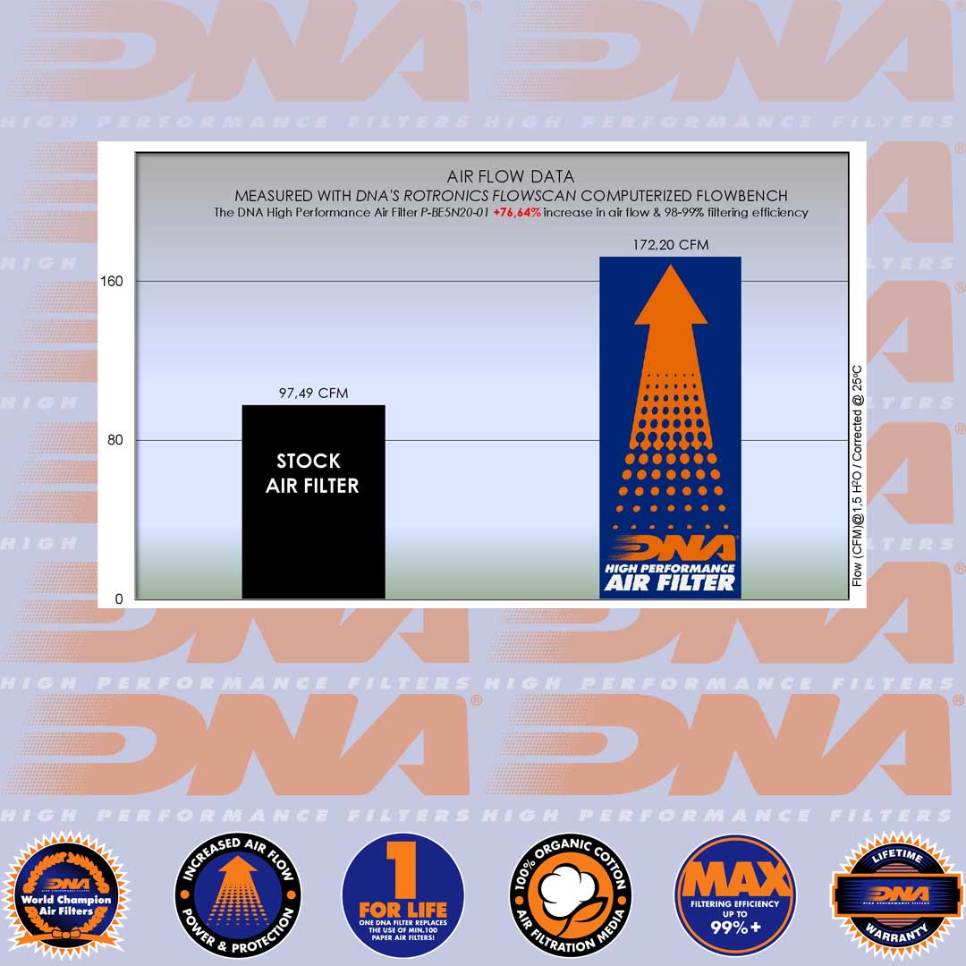 TRK 502 & TRK 502 X 17-25 - DNA AIR FILTER - P-BE5N20-01