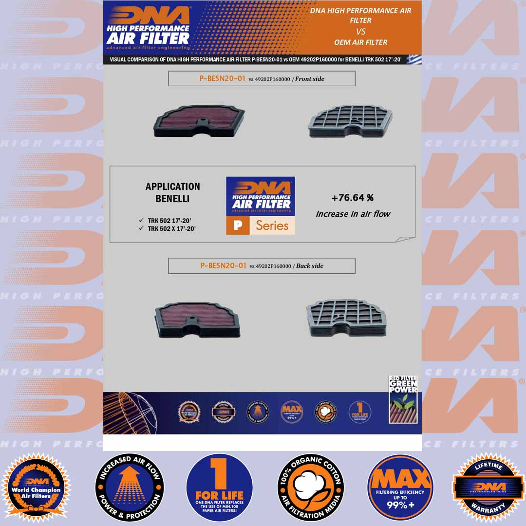 TRK 502 & TRK 502 X 17-25 - DNA AIR FILTER - P-BE5N20-01