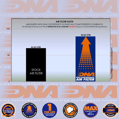 C400 GT,X 19-24, C600 SPORT 12-15, C650 GT 12-22 & C650 SPORT 16-20 - DNA FILTER - P-BM65SC20-01