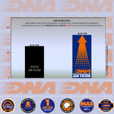 C400 GT,X 19-24, C600 SPORT 12-15, C650 GT 12-22 & C650 SPORT 16-20 - DNA FILTER - P-BM65SC20-01