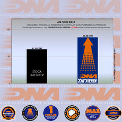 C400 GT,X 19-24, C600 SPORT 12-15, C650 GT 12-22 & C650 SPORT 16-20 - DNA FILTER - P-BM65SC20-01