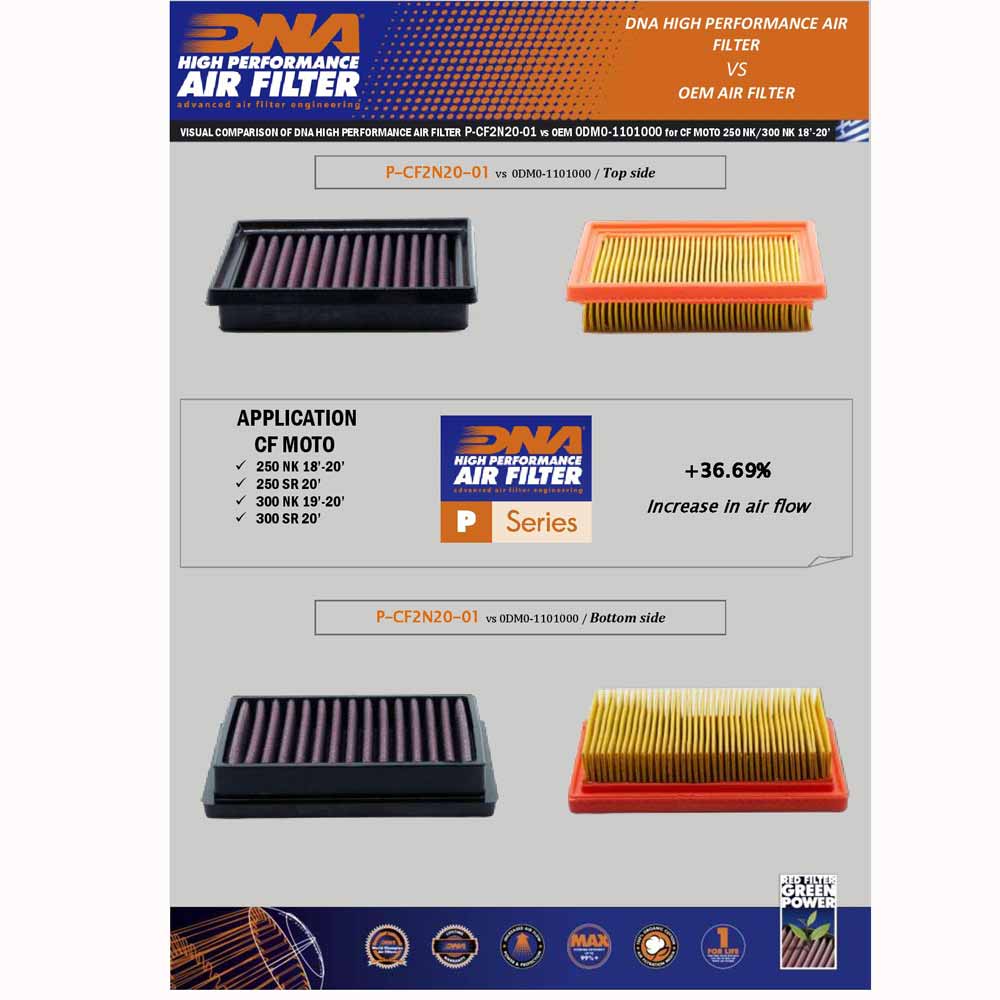 250 NK 17-22, 300 CL-X 23-24, 300 NK 19-23 & 300 SR 20-23 - DNA AIR FILTER - P-CF2N20-01