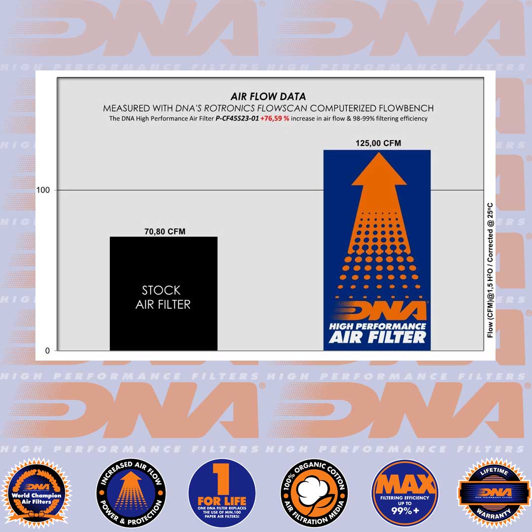 450 CL-C, MT, NK, SR, SR-S 23-25 - DNA AIR FILTER - P-CF45S23-01
