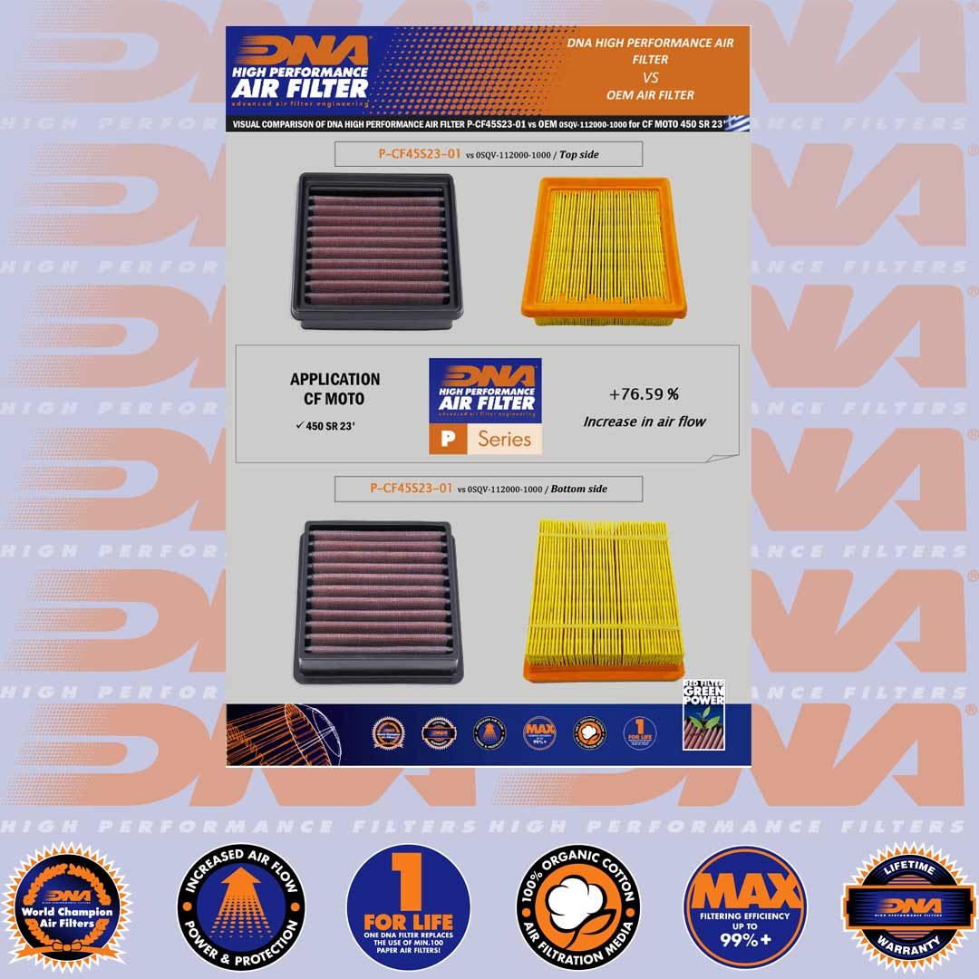 450 CL-C, MT, NK, SR, SR-S 23-25 - DNA AIR FILTER - P-CF45S23-01