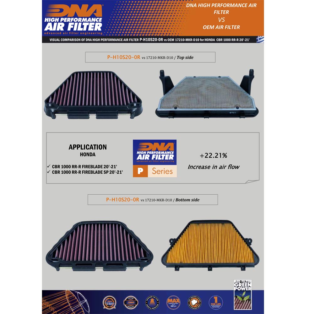 CBR 1000 RR-R SP 20-25 - DNA AIR FILTER - P-H10S20-0R