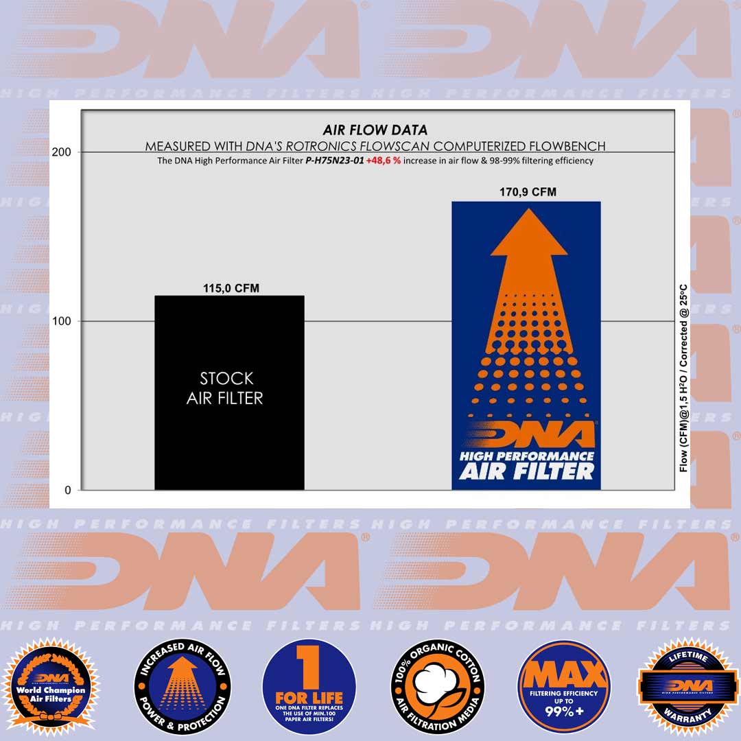 CB 750 (HORNET) & XL 750 (TRANSALP) 23-25 - DNA AIR FILTER - P-H75N23-01