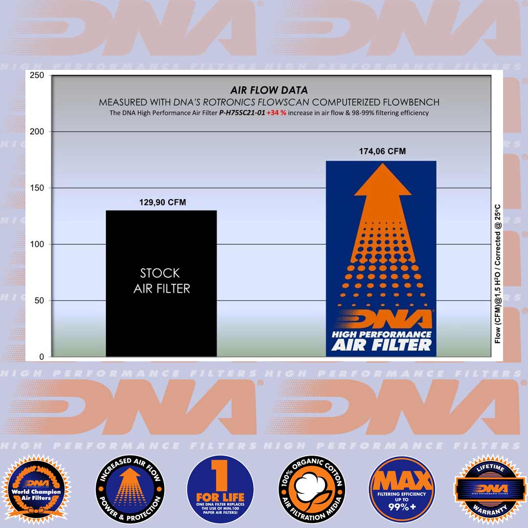 NC 750 X 21-22 - DNA AIR FILTER - P-H75SC21-01