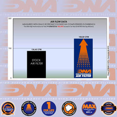 GSX-S 1000, GSX-S 1000 GT 22-25 & GSX-S 1000 GX 24-25 - DNA AIR FILTER - P-S10GT22-01