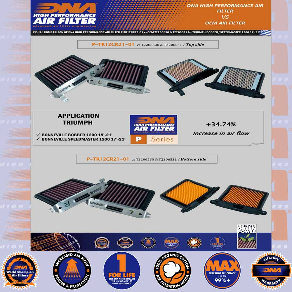 1200 BONNEVILLE BOBBER & SPEEDMASTER 18-24 (INC 2 x FILTERS) - DNA AIR FILTERS - P-TR12CR21-01