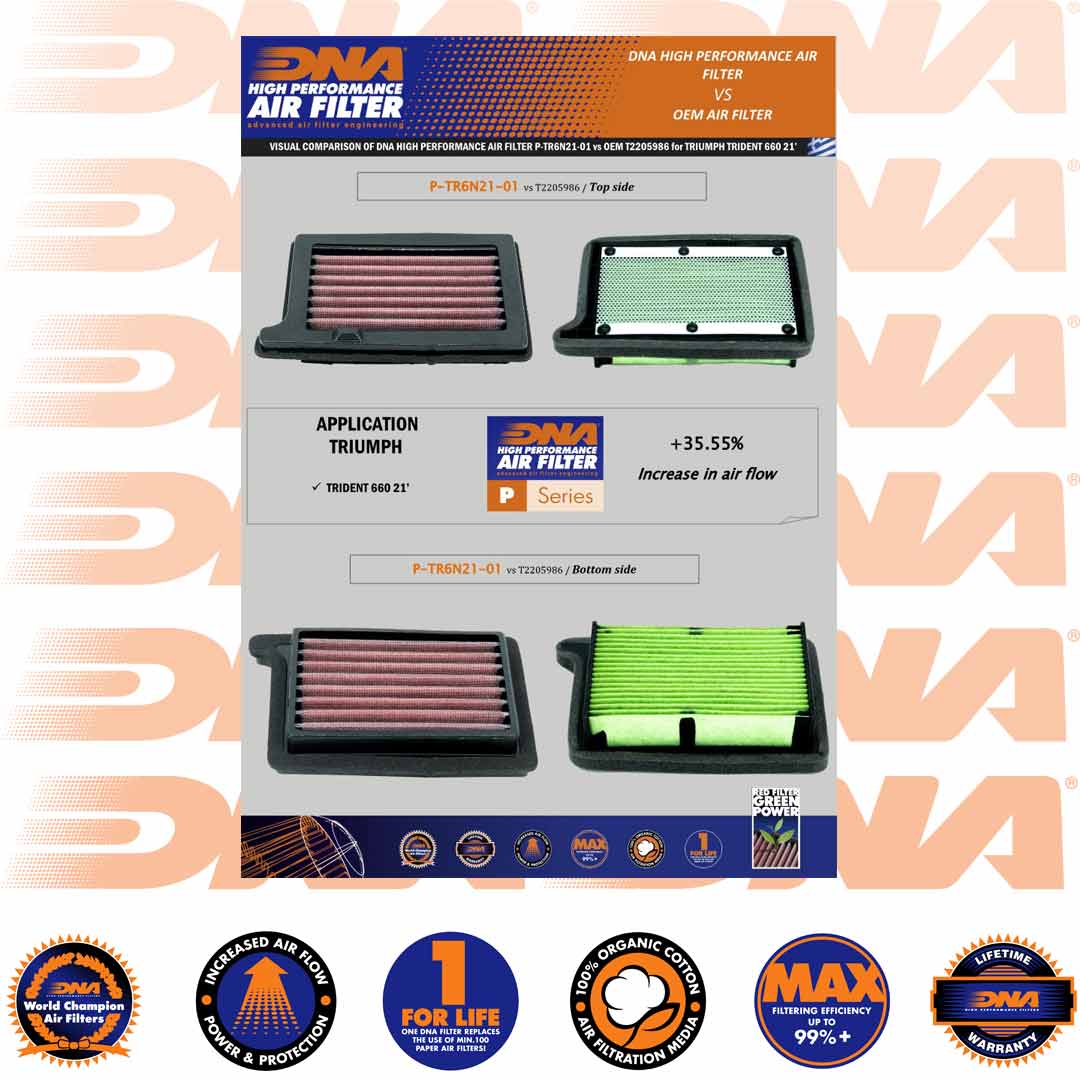 660 TIGER SPORT 22-25 & 660 TRIDENT 21-25 - DNA AIR FILTER - P-TR6N21-01