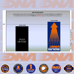 MT-10 & MT-10 SP 22-25 - DNA AIR FILTER - P-Y10N22-01