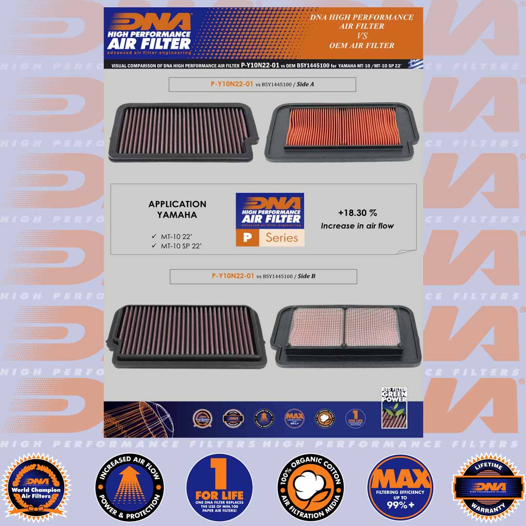 MT-10 & MT-10 SP 22-25 - DNA AIR FILTER - P-Y10N22-01