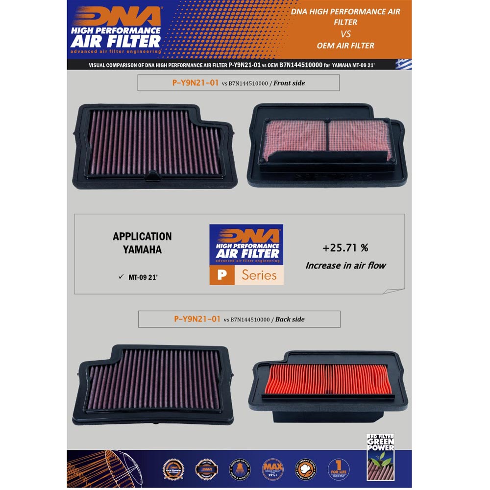 MT-09, MT-09 SP 21-23, TRACER 9 GT 21-24 & XSR 900 22-24 - DNA AIR FILTER - P-Y9N21-01