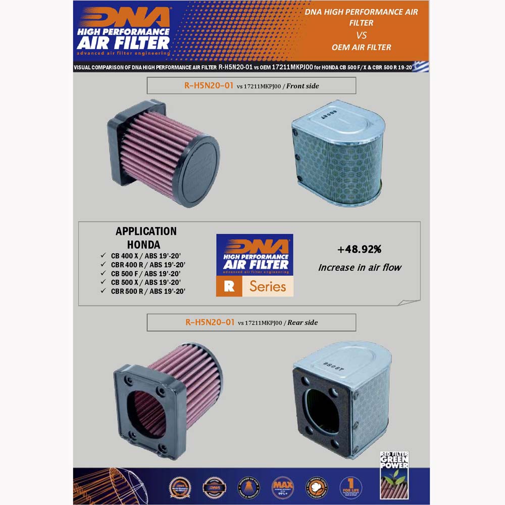 CB 500 F, CB 500 X, CBR 500 R & NX 500 19-25 - DNA AIR FILTER - R-H5N20-02