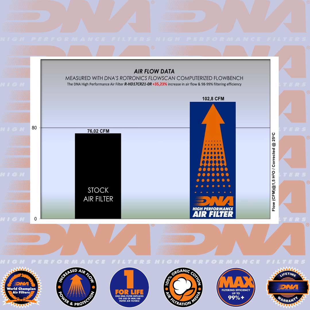 HARLEY DAVIDSON VARIOUS MODELS 107 & 114ci RACING FILTER 17-21 - R-HD17CR21-0R