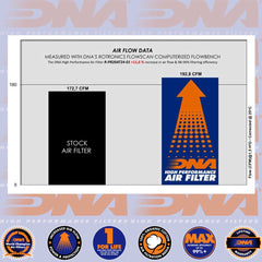 2000 RZR PRO R ULTIMATE 22-24 - DNA AIR FILTER - R-PR20AT24-01