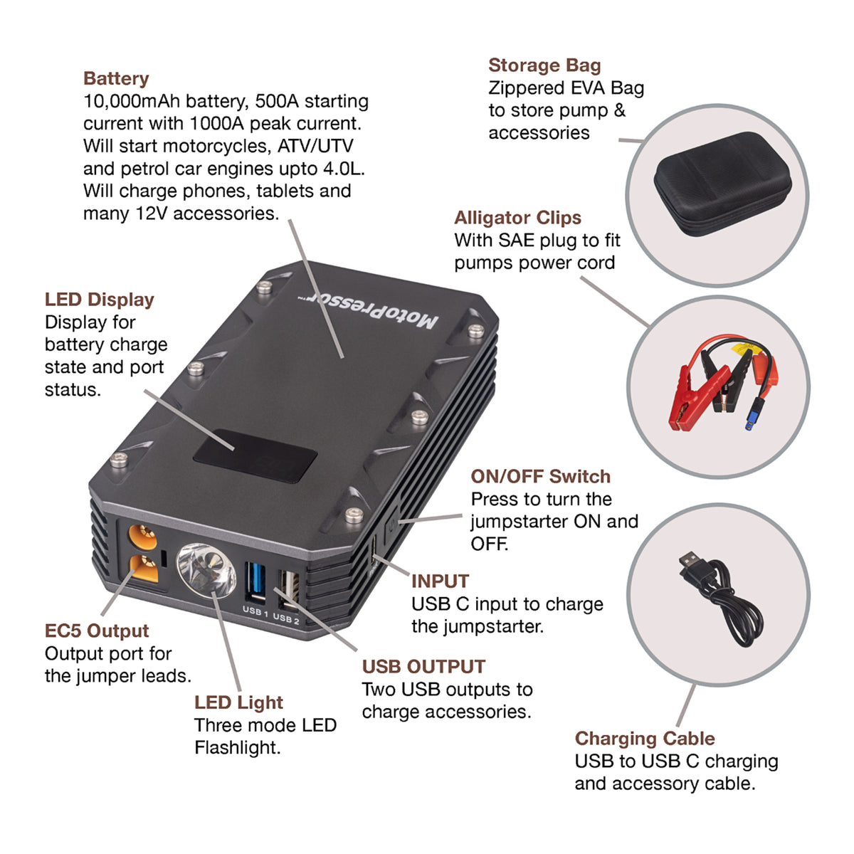 Rocky Creek MotoPressor Jump Starter 500AMP (UN3481)