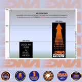 TUAREG 660 21-25 - STAGE 2 AIR BOX COVER - TC-AP6E22-S2