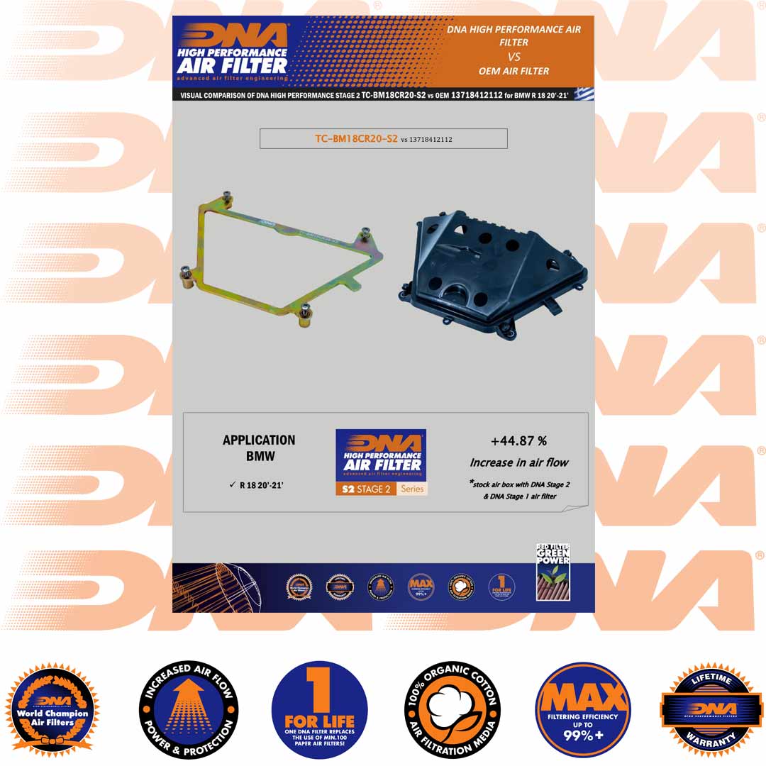 R 18 20-25 - STAGE 2 KIT AIR BOX COVER LID - TC-BM18CR20-S2