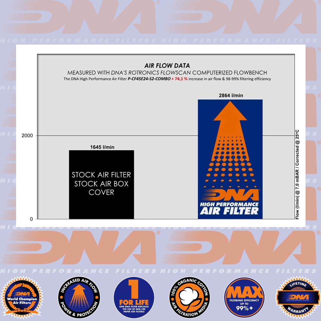 450 CL-C & 450 MT 24-25 - STAGE 2 AIR BOX COVER - TC-CF45E24-S2