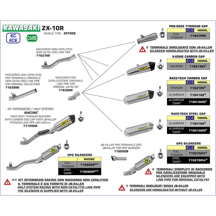 ARROW Link Pipe Mid Central Non Cat Stainless