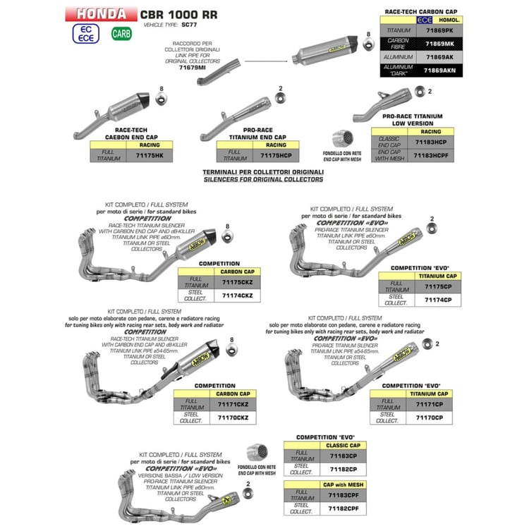 ARROW Silencer Race-TECH Aluminium Dark with Carbon Fibre End Cap  - 82-718-69AKN