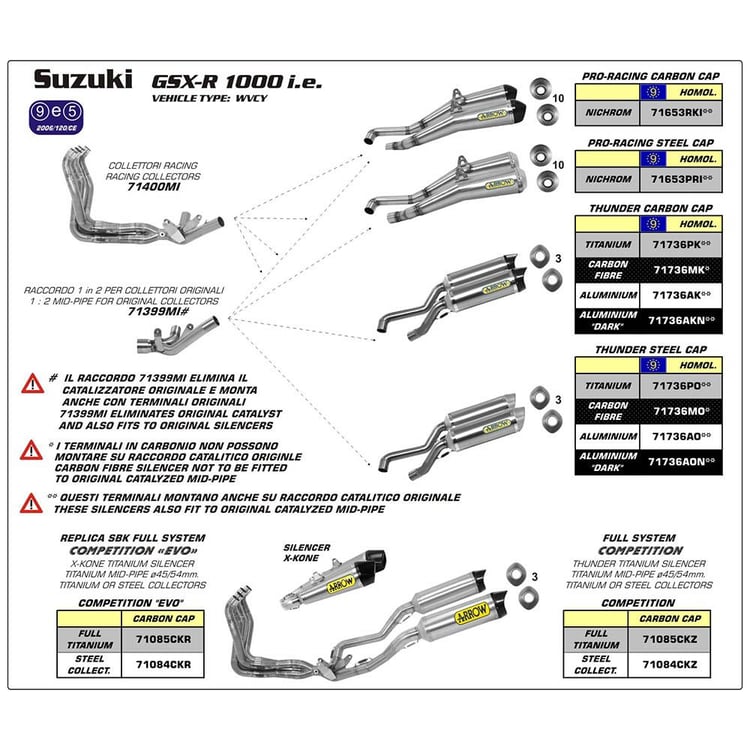 ARROW 71736PK Silencer Set - THUNDER Titanium with Carbon End Cap<br>SUZUKI  GSX-R 1000 - 82-717-36PK